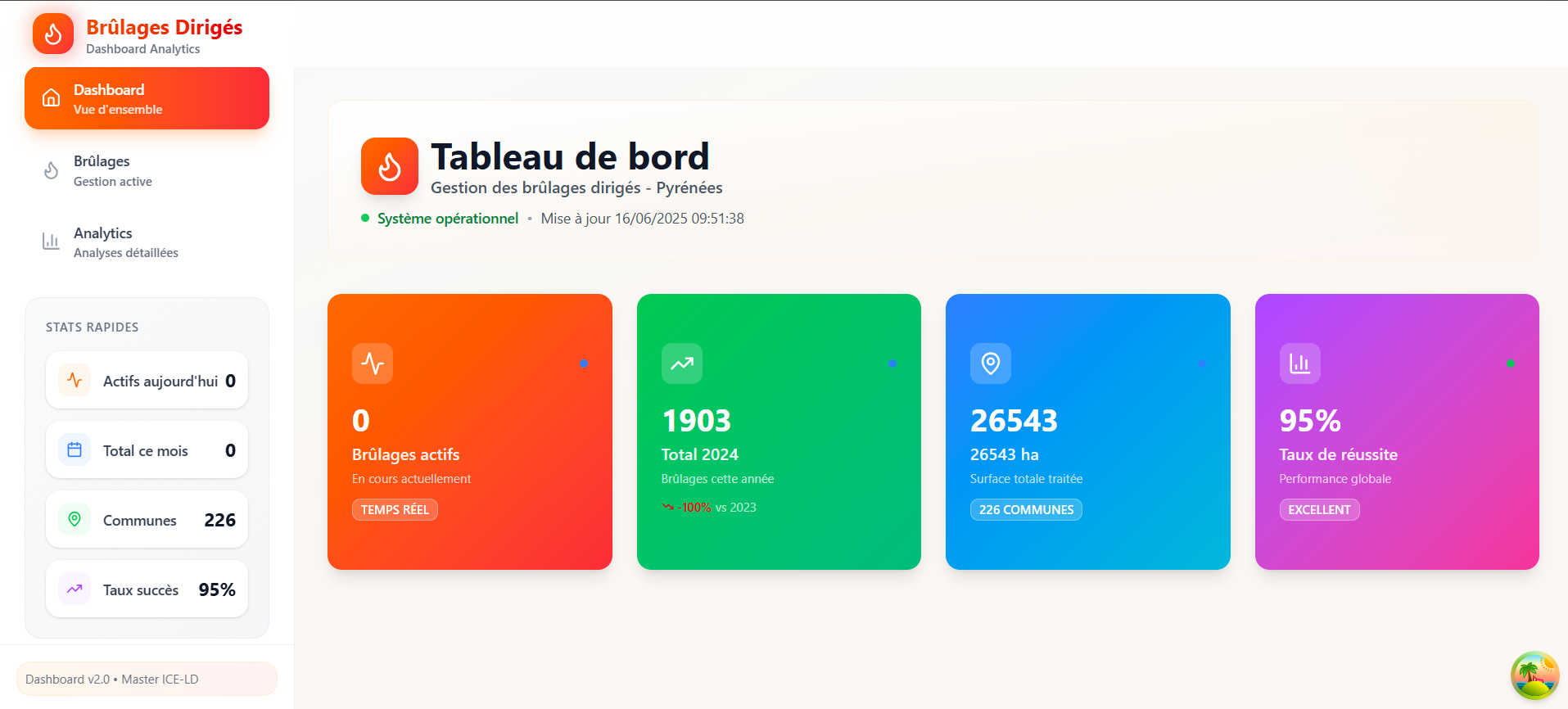 Dashboard environnemental – Brûlage